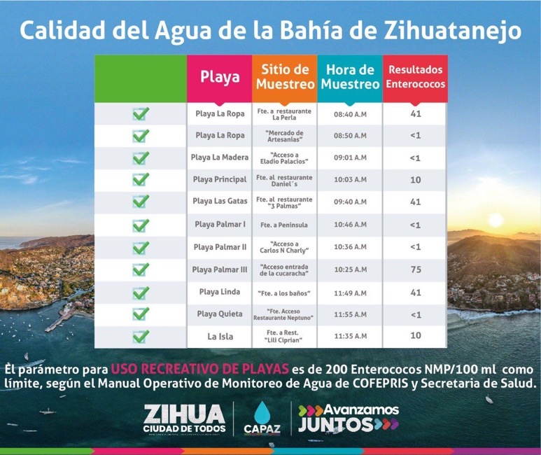 playas-limpias-temporada-decembrina-ixtapa-zihuatanejo-2022