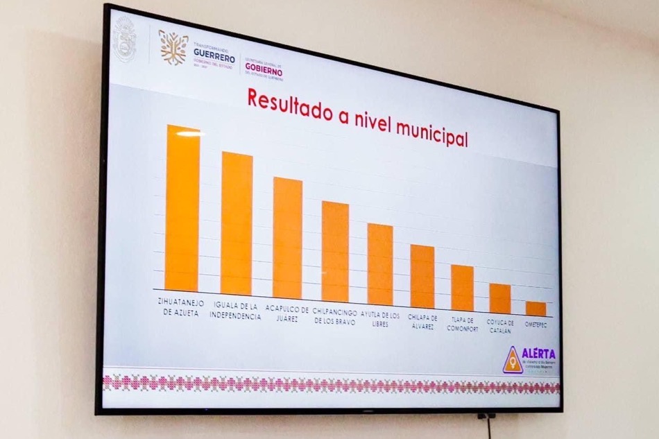 indicadores-alerta-de-genero-zihuatanejo_municipal.jpg indicadores-alerta-de-genero-zihuatanejo_municipal.jpg